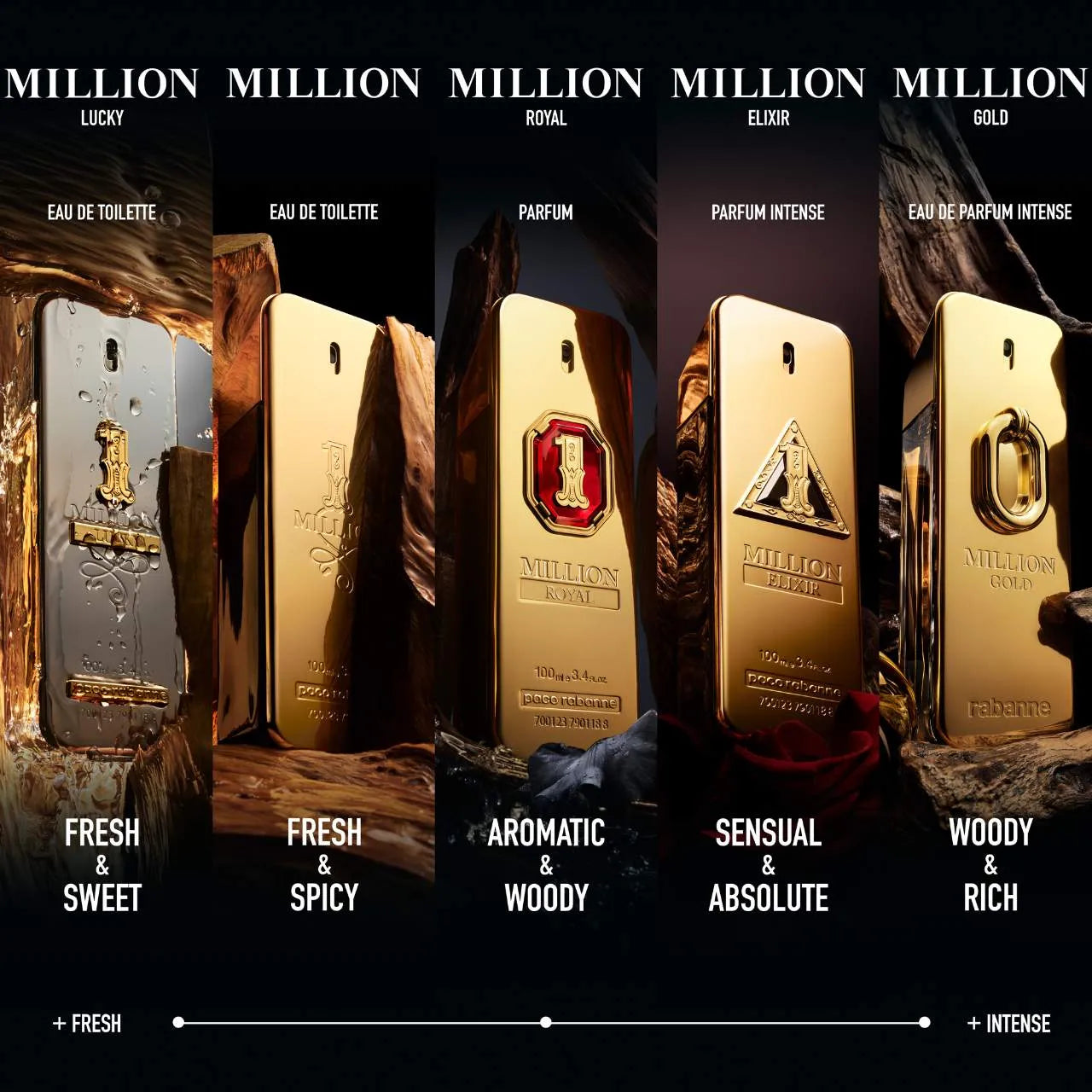 Paco Rabanne 1 Million