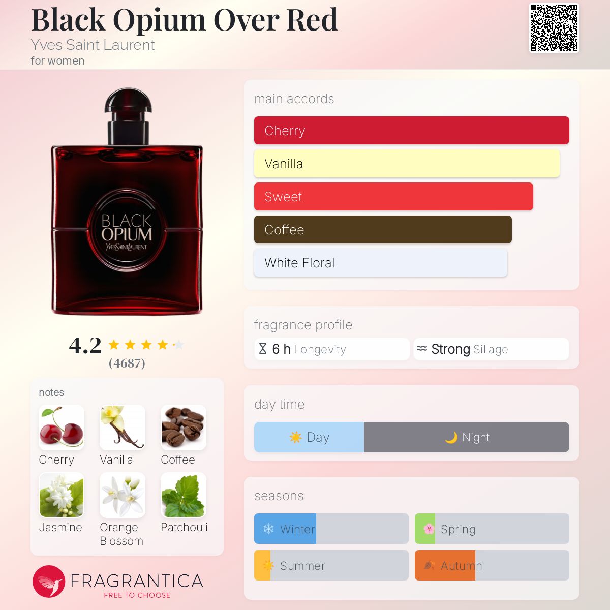 Black Opium Over Red Yves Saint Laurent for women