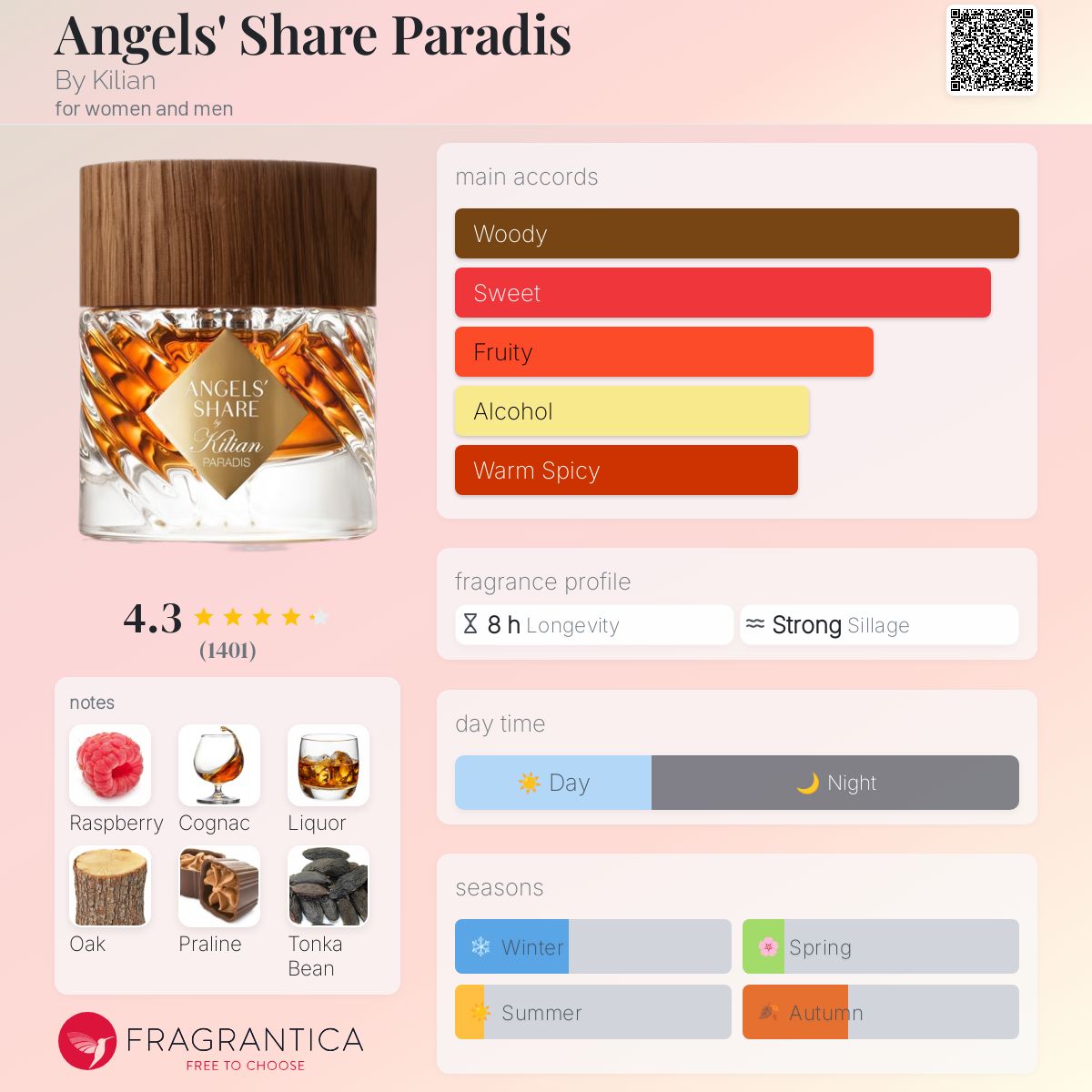 Angels' Share Paradis By Kilian for women and men