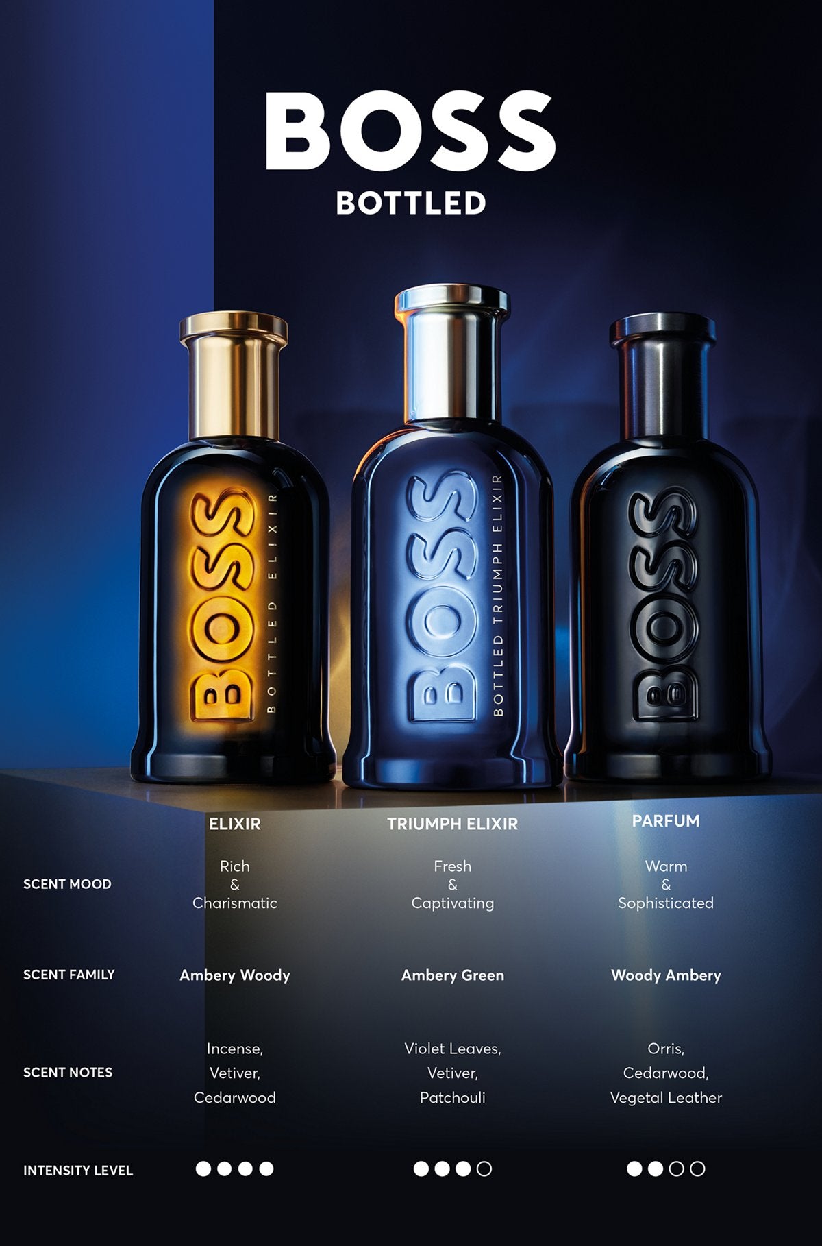 BOSS BOTTLED ELIXIR EAU DE PARFUM 100ML